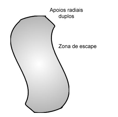 Corte transversal da lima Quantec